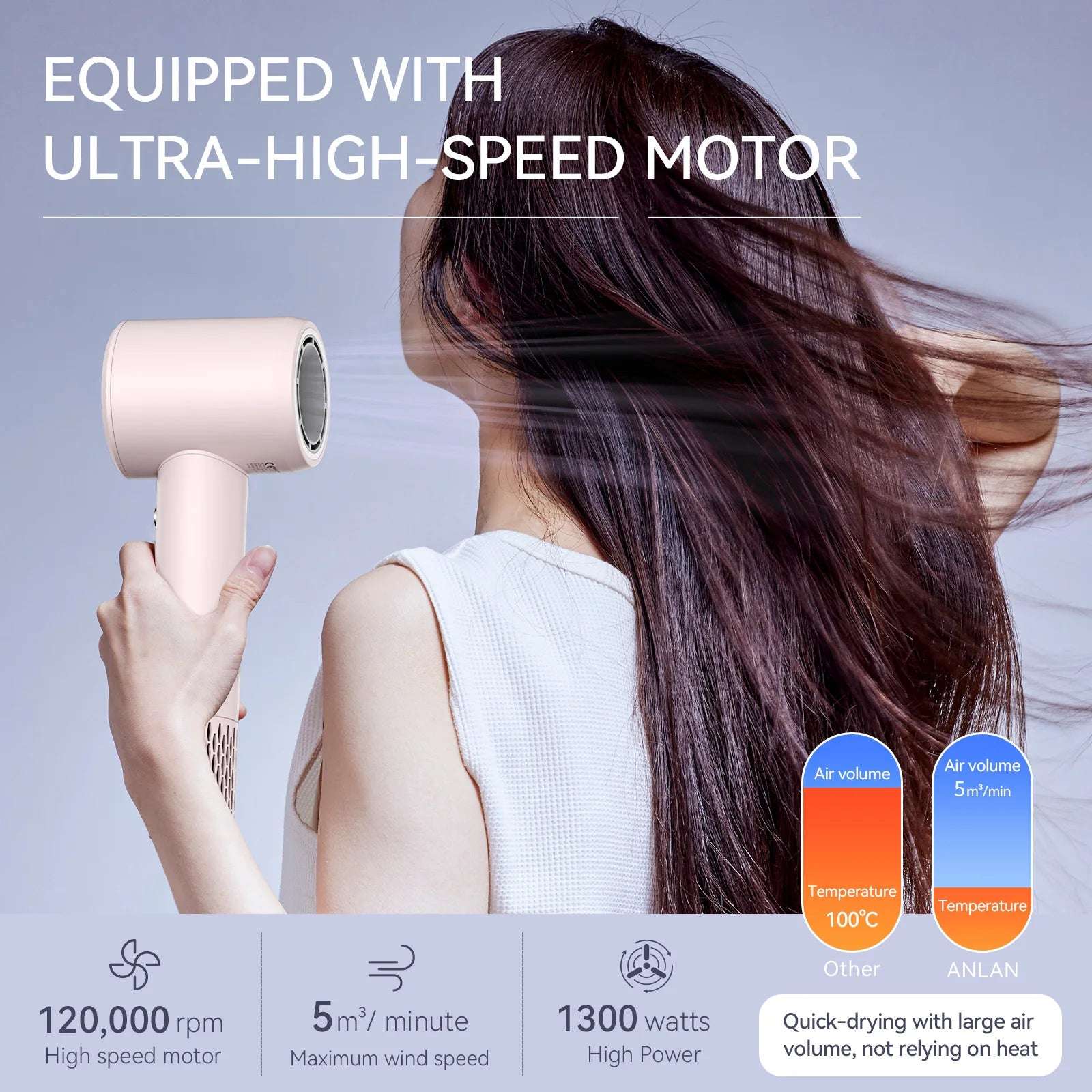 ANLAN High Speed Hair Dryer